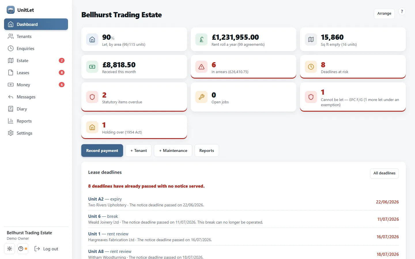 The dashboard on a laptop: 90% let by area, a £1,231,955 rent roll across 99 agreements, 15,860 square feet empty, six accounts in arrears, eight deadlines at risk, two statutory items overdue, one unit that cannot be let on its EPC with one more let under an exemption, and one tenant holding over under the 1954 Act, above a list of lease deadlines that have already passed.
